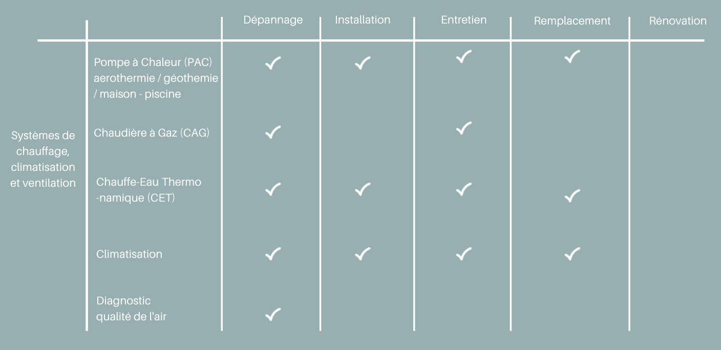 Les services pour les particuliers