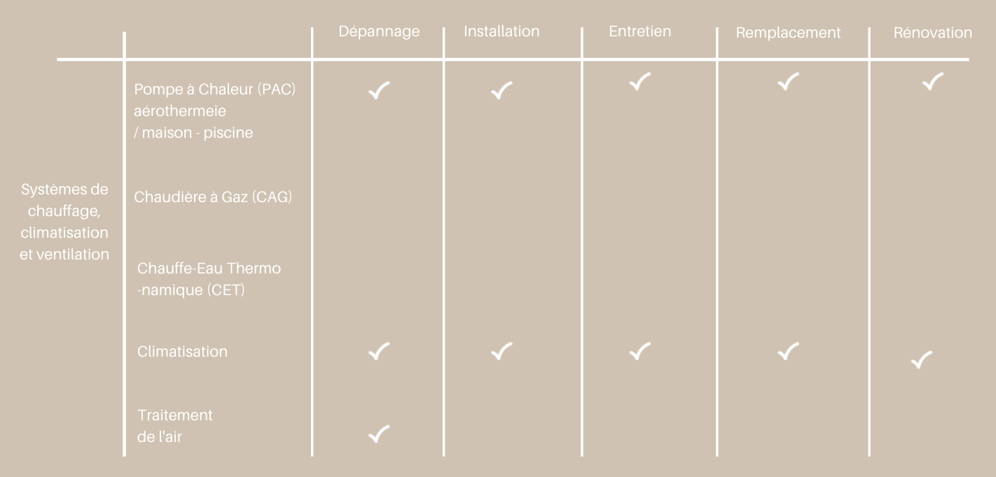 Les services pour les professionnels